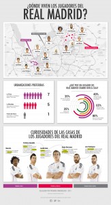 Infografia casas real madrid